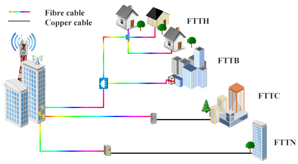 Fiber Optic Cable Application 