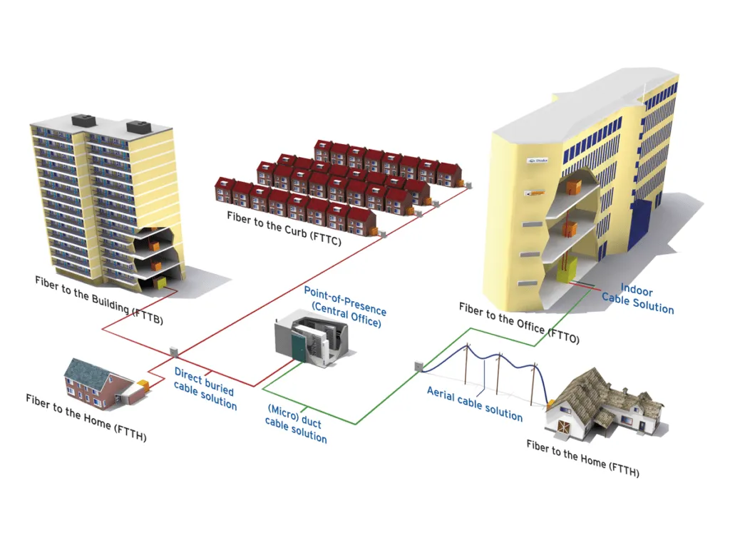 Типы оптоволоконных сетей: FTTH, FTTC, FTTB, FTTO