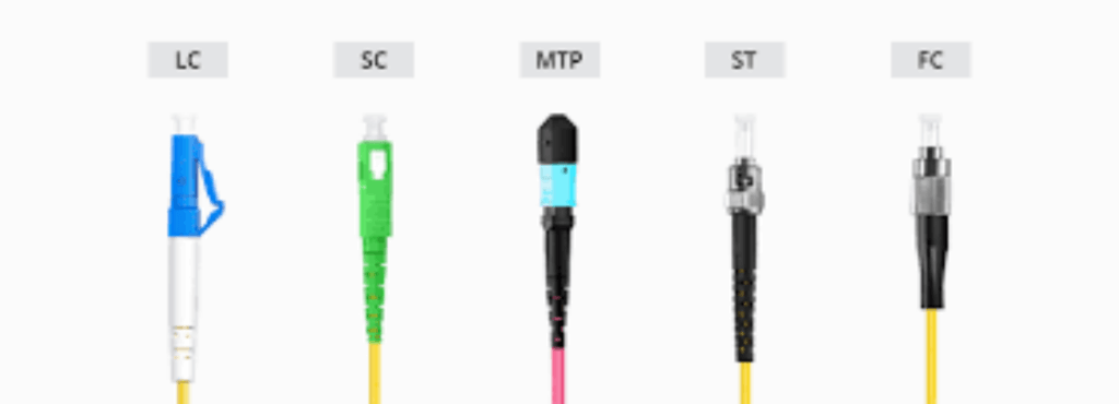 Fiber Optic Connectors Types