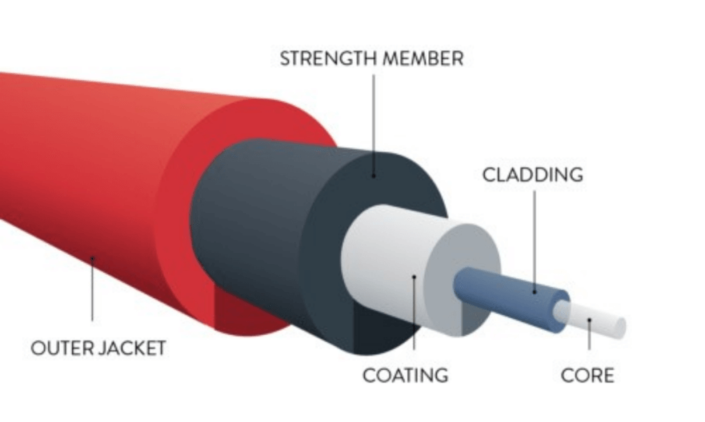 How to choose fiber optic cable?