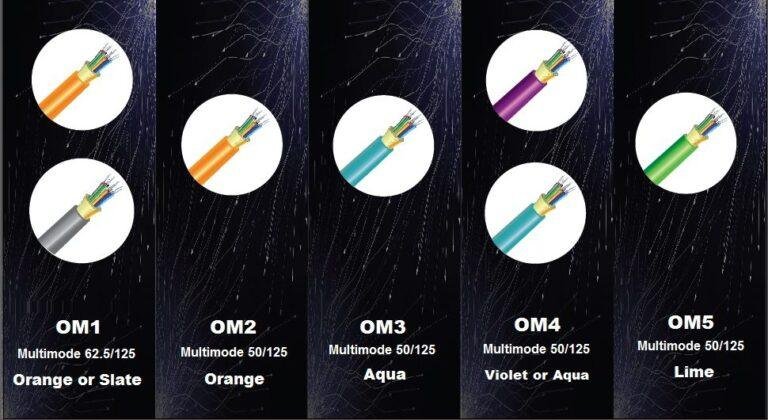 How Do Multimode Fiber Optic Cable Prices... | AIMIFIBER