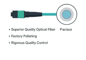 Technicians working with automated machines in a modern fiber optic factory, close-up of pristine pre-terminated patch cords, and quality testing equipment, illustrating the meticulous process behind low-loss connections.
