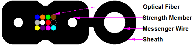 GJYXCH Aerial Self-Supporting FTTH Drop Cable 12cores