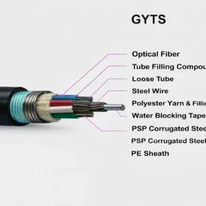 GYTS cable cross-section with labels: optical fiber, loose tube, steel wire, polyester yarn with filling compound, water blocking tape, PSP corrugated steel tape armor, PE sheath.