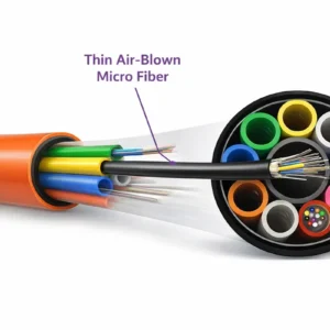 Comparison between GCYFY air-blown micro fiber cable and traditional heavy-duty armored fiber cable showing size and structure differences