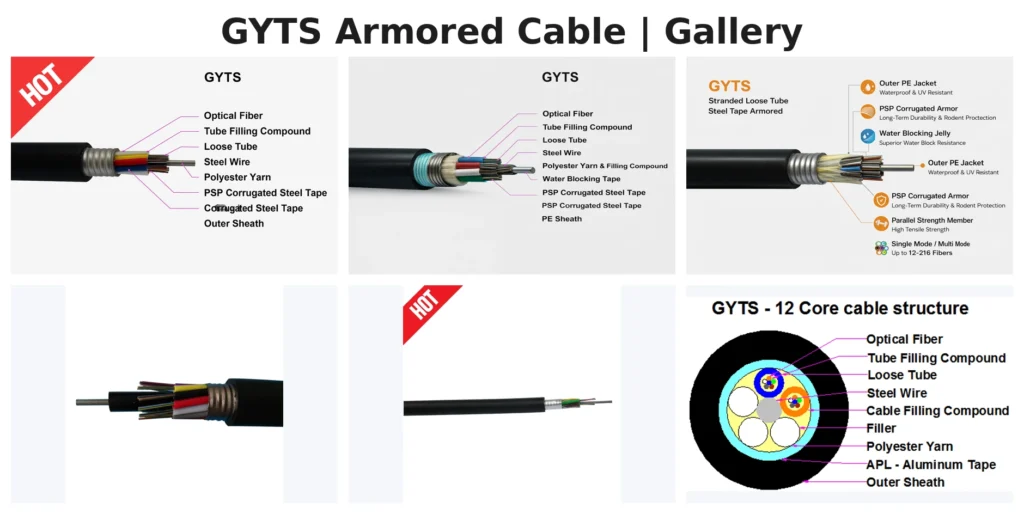 GYTS armored fiber cable gallery with structure and cross-section views