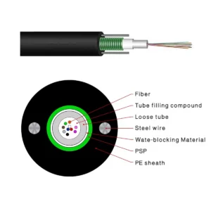 Cross-section diagram of a GYXTW unitube armored fiber optic cable showing 12-color fibers in a gel-filled loose tube, PSP corrugated steel tape armor, dual steel wire strength members, water-blocking layer and PE sheath.