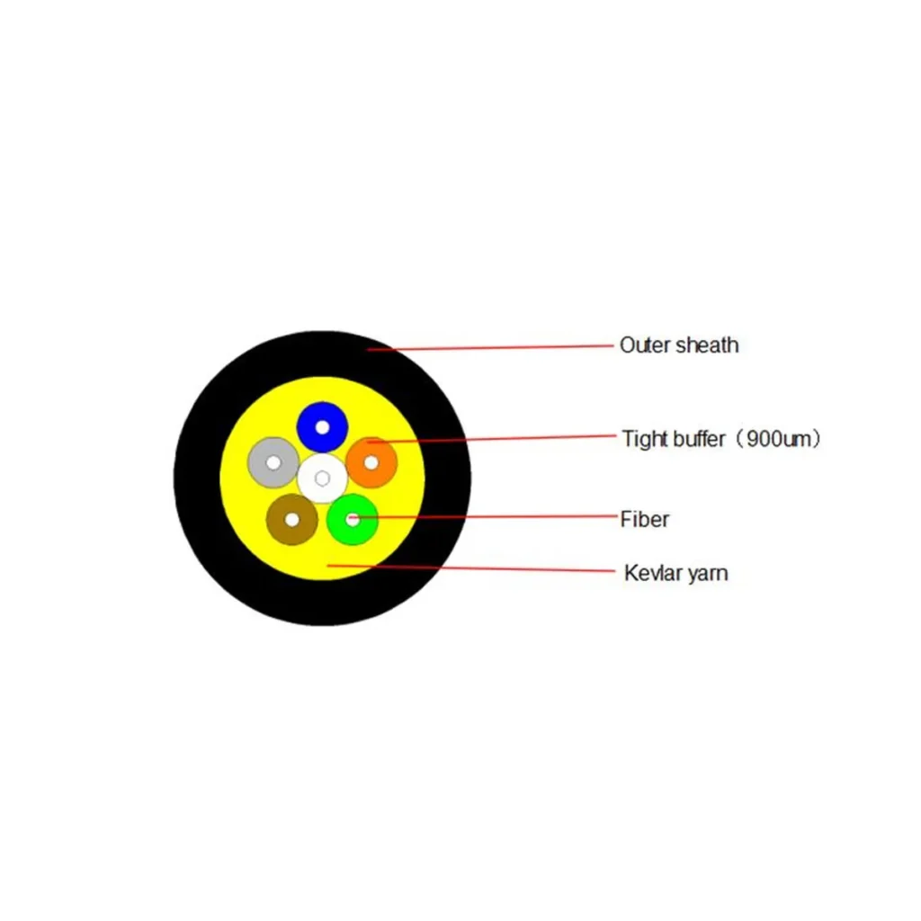 Military grade tactical fiber optic cable with TPU jacket, 2–12 fibers
