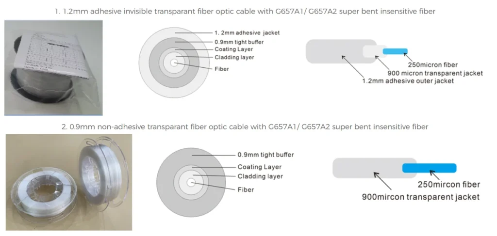 Cross-section comparison of 1.2mm adhesive and 0.9mm non-adhesive transparent fiber optic cable using G657A1/G657A2 bend-insensitive fiber
