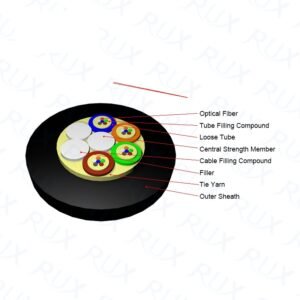 SM Stranded Loose Tube Non-metallic Strength Member Non-armored Fiber Optic Cable | Outdoor fiber optic cable | AIMIFIBER