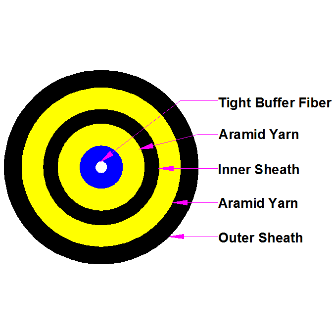 Indoor Fiber Optic Cable Simplex | Indoor distribution cable | AIMIFIBER - Image 3