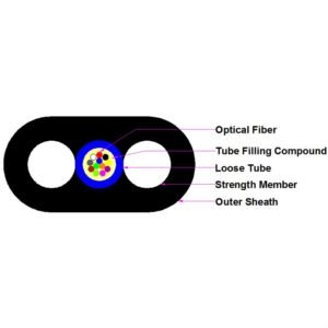 Non-metallic Single Mode Flat Fiber Optic Cable 1-24 Cores Available | Outdoor fiber optic cable | AIMIFIBER