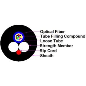 Non-metallic Single Mode Fiber Optic Cable 1-24 Cores Available CFOA-SM-AS ASU | Outdoor fiber optic cable | AIMIFIBER