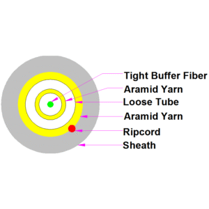Fiber Optic Cable Simplex with Double Layer of Aramid Yarn 1 core | Customized Fiber Optic Cable | AIMIFIBER