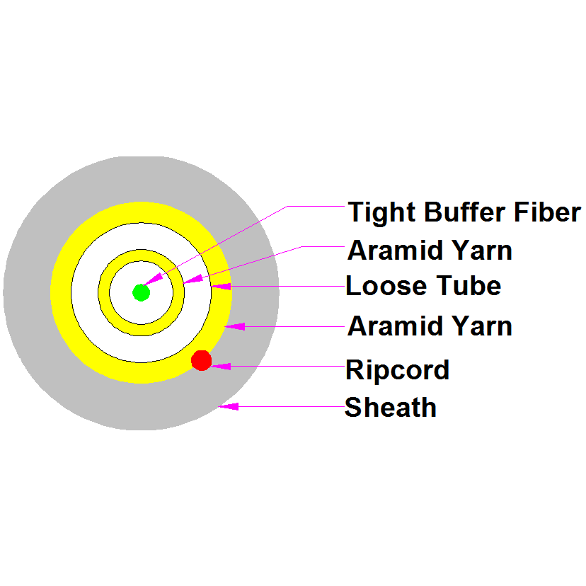 Fiber Optic Cable Simplex with Double Layer of Aramid Yarn 1 core | Customized Fiber Optic Cable | AIMIFIBER