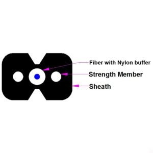Single Mode 2.0*3.0mm Indoor Drop Cable with 900μm Nylon Buffer GJXJOH | FTTH Fiber Optical Cable | AIMIFIBER