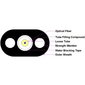 FTTx Outdoor Flat Drop Fiber Cable Self-supporting applications | Outdoor fiber optic cable | AIMIFIBER