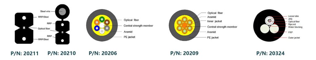Fiber Drop Cable | AIMIFIBER