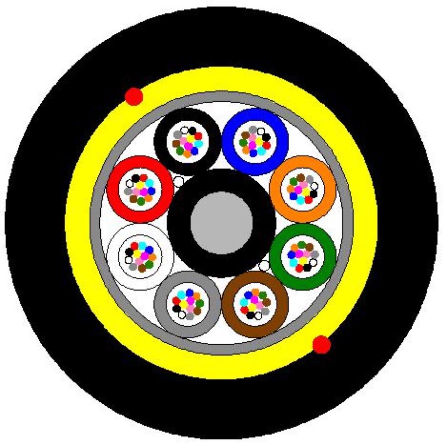AIMIFIBER 96-fiber ADSS cable cross-section